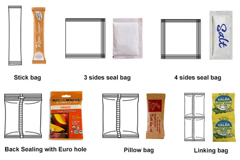 The Influence Of The Development Of Prefabricated Bag Packing Machine